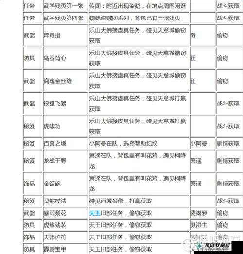 侠客风云传前传天外飞仙攻略：最佳伙伴搭配与获取天外飞仙秘籍指南