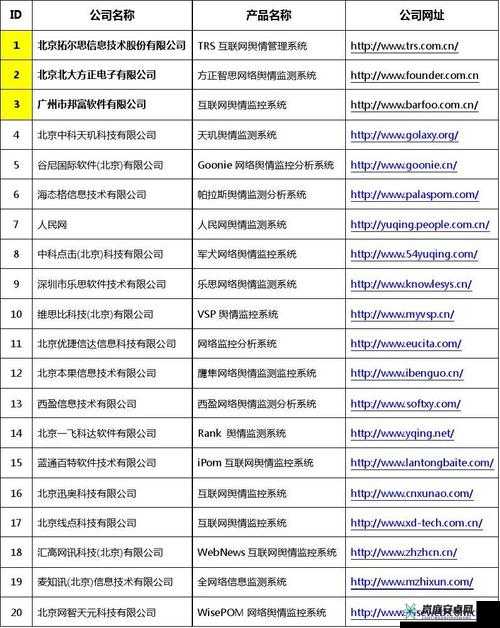 国内免费舆情网站软件的优势与特点