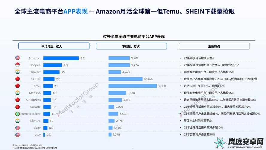 2024Amazon 欧洲站：跨境电商新机遇