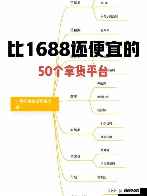 1688：批发采购源头好货，一件也享批发价