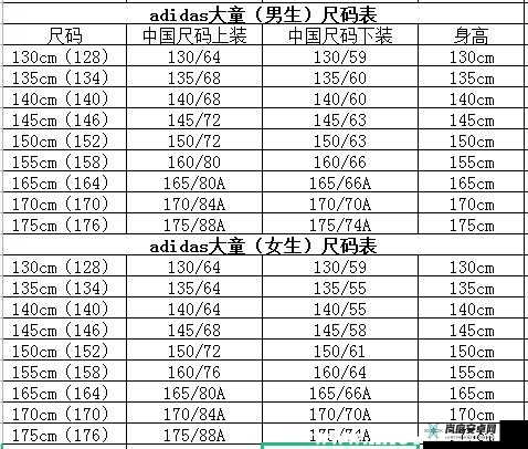 三叶草 M 码与欧洲码对比