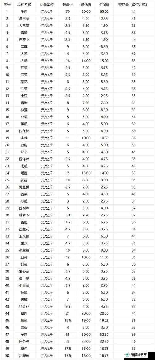 探寻 14may18-XXXXXL56endian 价格相关信息