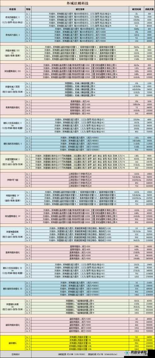 揭秘不思议迷宫自爆流玩法攻略：自爆流称号点法详解与实战技巧