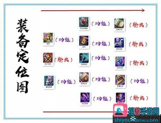 新版《王者荣耀》：炽热支配者之谜——属性解析与实战应用