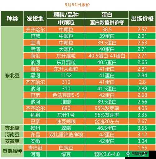 大豆行情网免费网站下载- 提供及时准确的大豆价格行情