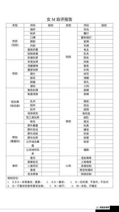 sm 属性自测表测试：你的倾向是什么