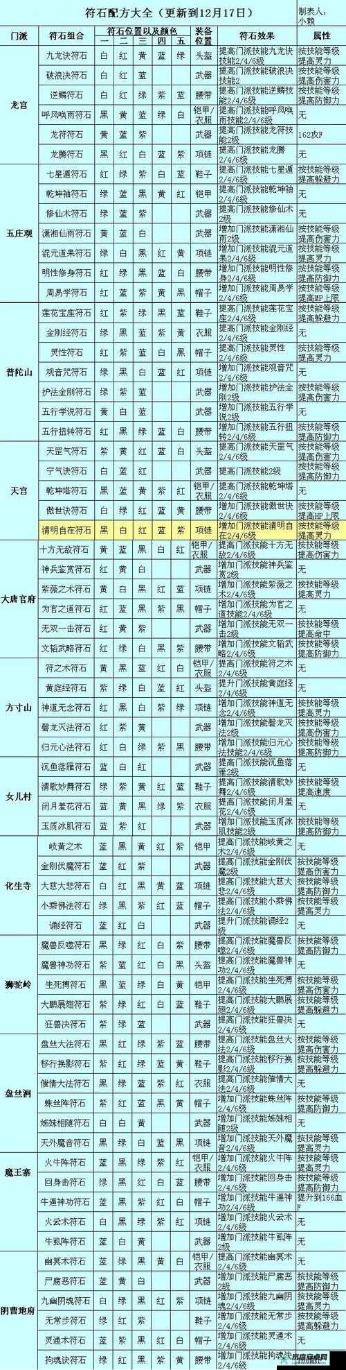 热血传奇手机版符石全解析：符石种类概览与特色览表