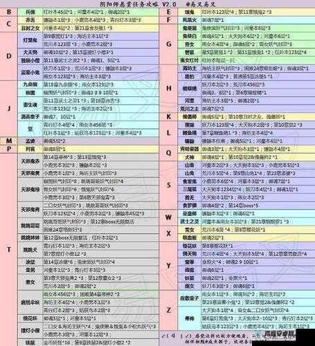 阴阳师章剧情深度解析：怪物分布与种类揭秘