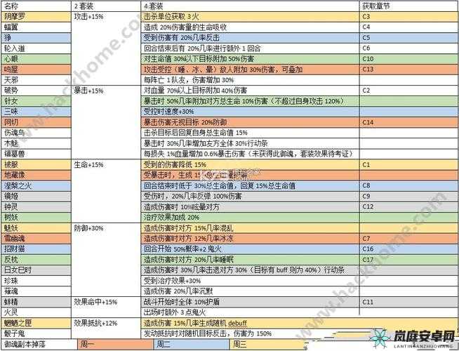 阴阳师手游雨女御魂搭配攻略：最佳御魂选择与运用策略解析