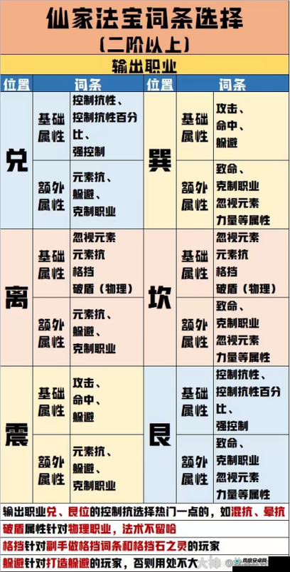 倩女幽魂偃师技能全面解析及最佳攻略搭配详细介绍