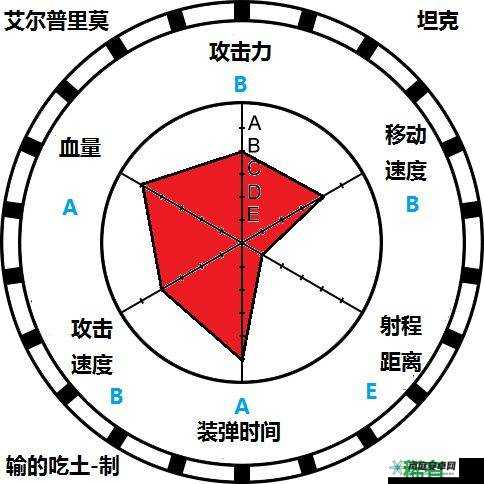 在荒野乱斗中斯派克星徽之力究竟该如何巧妙选择