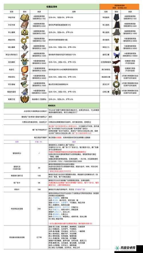 魔力之刃：升级坐骑，探索奇幻世界的得力伙伴