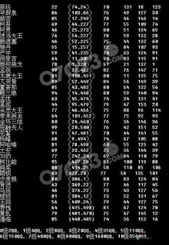 热血三国要塞攻打攻略及技巧全面解析