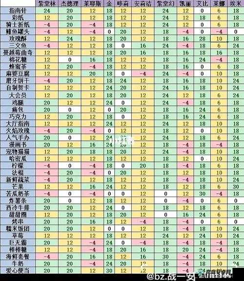 全面解析凹凸世界手游全角色礼物好感度一览相关内容