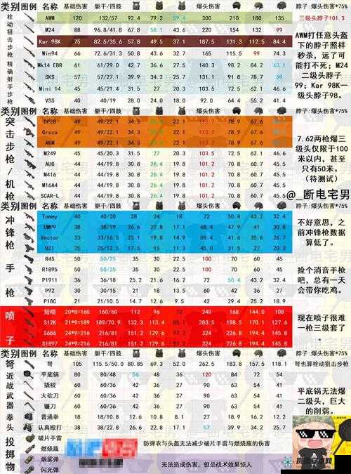 绝地求生刺激战场R1895深度解析：伤害威力与使用技巧全攻略