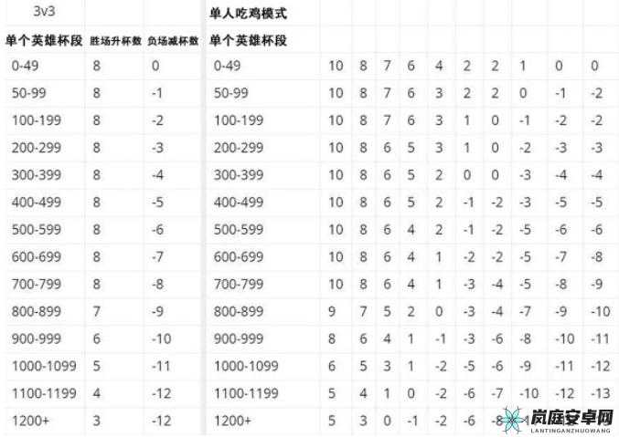 荒野乱斗 7000 杯以上玩家如何继续高效提升杯数的技巧与策略