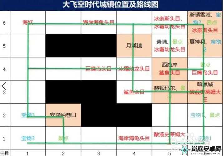 DNF 大飞空时代教堂位置大全，带你畅游神秘教堂