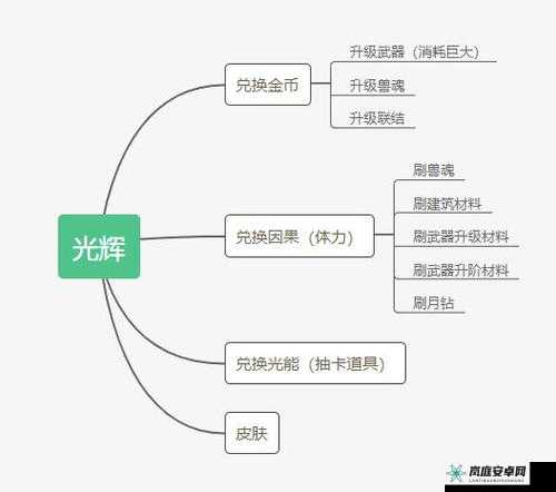 解神者萌新前期玩法全攻略 主要玩法详细分享指南