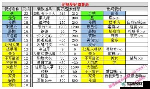 愚公移山子神通 娃娃技能全面强化攻略：提升技能的实战指南