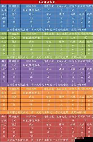 《太极巅峰之霸主撒旦：深度解析吞噬装备与全面解读其强大属性》