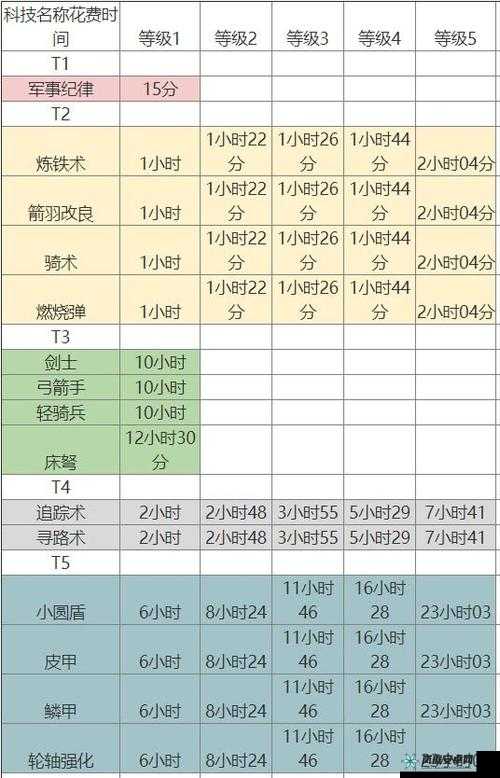 万国觉醒中军事科技研究的明智选择策略及影响因素探讨