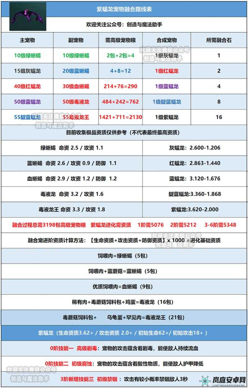 探索创造与魔法：最新宠物合成攻略大揭秘