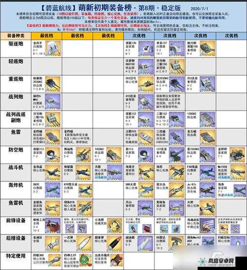 格里德利装备搭配推荐：选择最佳装备提升碧蓝航线实力