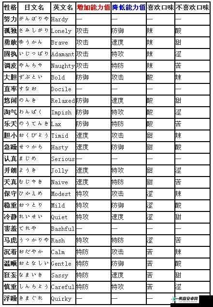 口袋妖怪复刻：立尾性格分析，选择最适合你的立尾性格