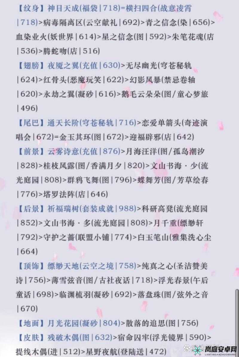 奇迹暖暖大侦探福尔摩斯经典搭配策略：福尔摩斯时尚高分攻略详解