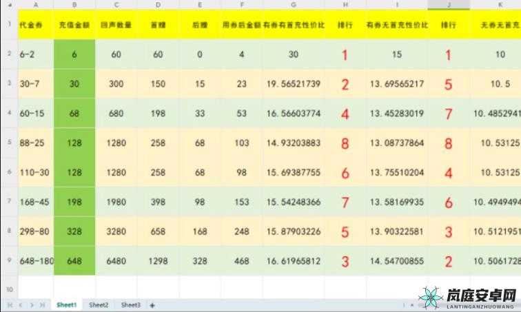 第五人格氪金指南 掌握这些技巧让你在游戏中物超所值