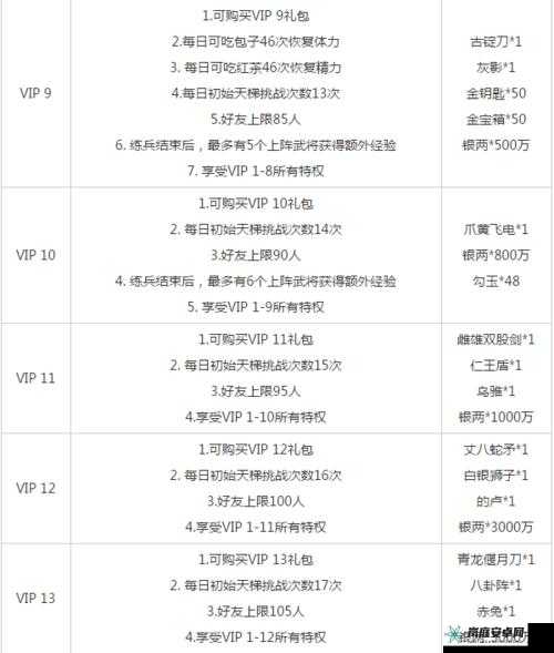 全民无双VIP价格表，VIP特权览