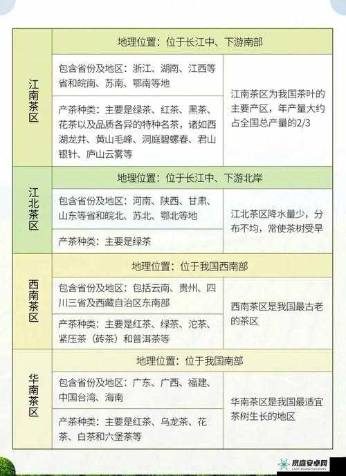 国产产区一二三产区区别在线：详细解读