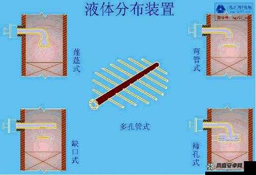 液体收集器系统 hh：利用真空原理收集液体