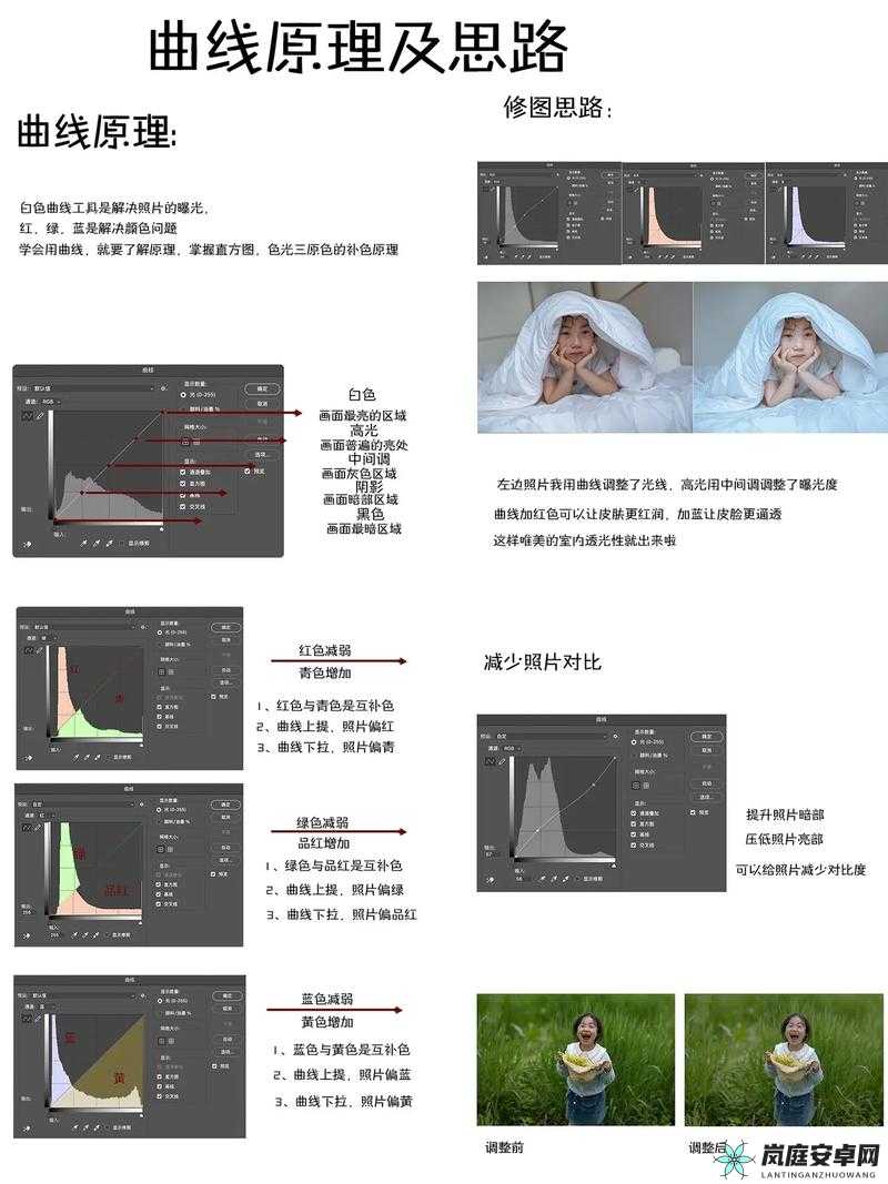 PS 一二级调色大片：打造视觉盛宴