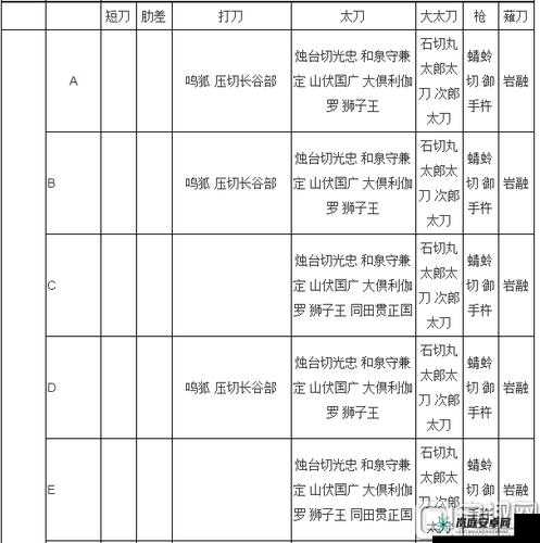 刀剑乱舞：4-4图捞刀秘籍，掉落刀剑网打尽