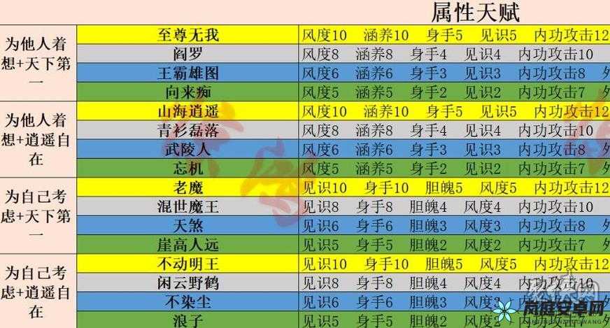 射雕手游博物百科无定坊答题答案全解析：知识宝库汇总手册