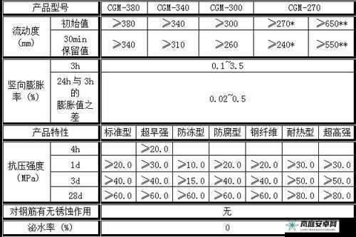 H 系列高强灌浆料恢复周期是多久：探究其影响因素