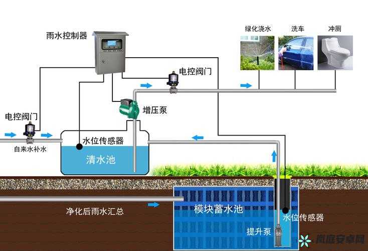 液体收集器系统 HH 安装指南：主播跳槽相关解读