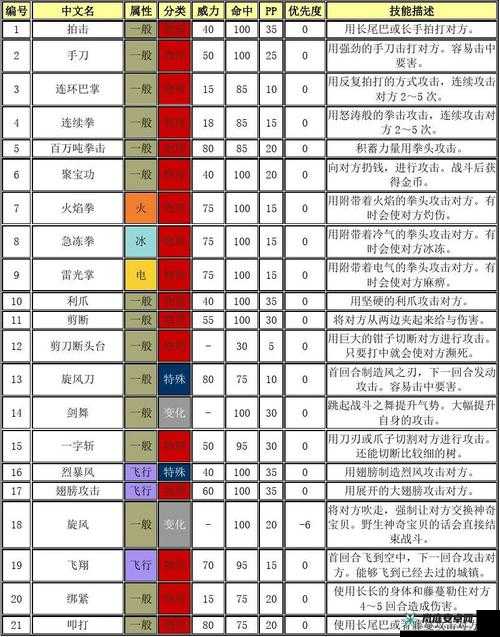 《口袋妖怪复刻：阿伯怪图鉴&瞪眼绝招解析》