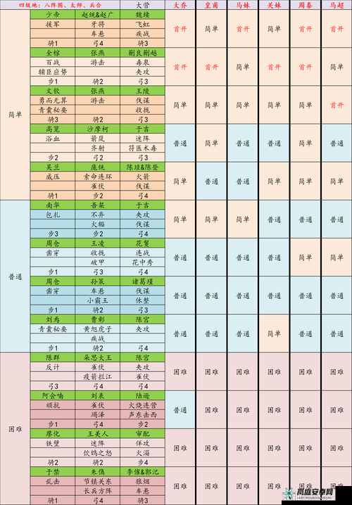 率土之滨小赛季玩法全攻略 告诉你小赛季到底怎么玩