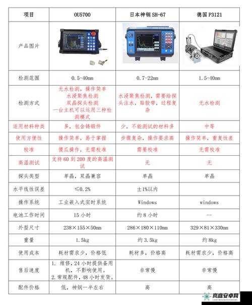 国产与进口 X7X7X7 槽性能对比评测：孰优孰劣？