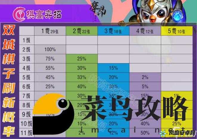 云顶之弈S11赛季费卡英雄全面解析：揭秘新赛季高端英雄卡览表