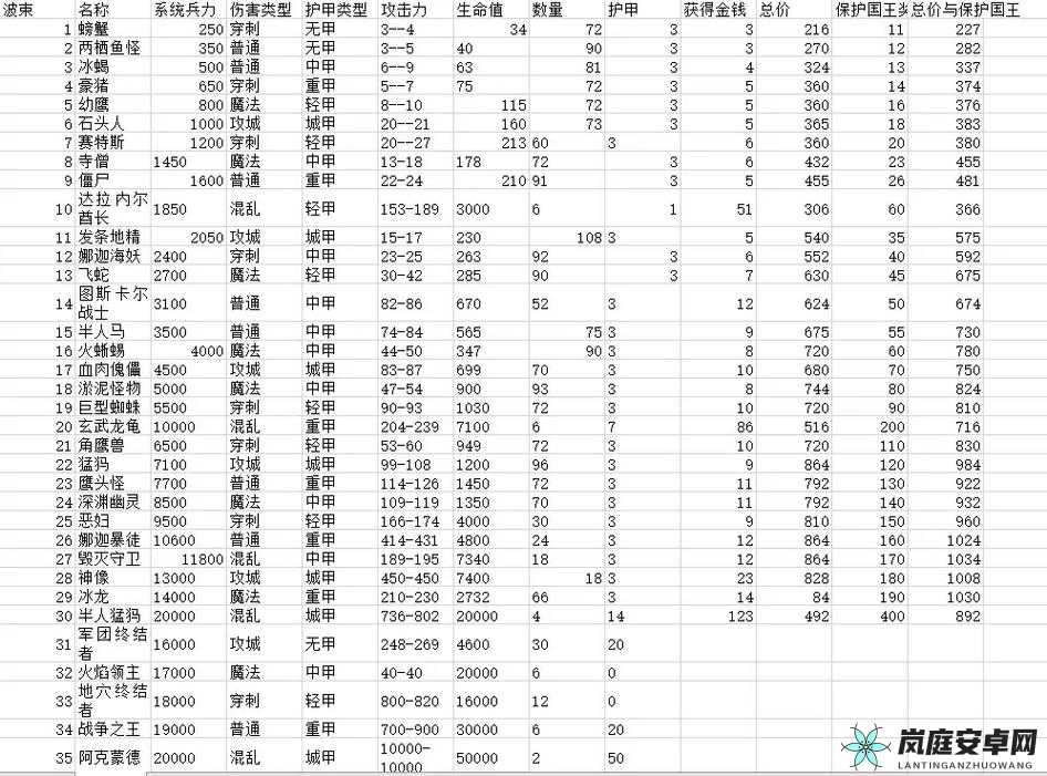 人类手游战争军团全攻略 玩法详细解读一次性呈现给您