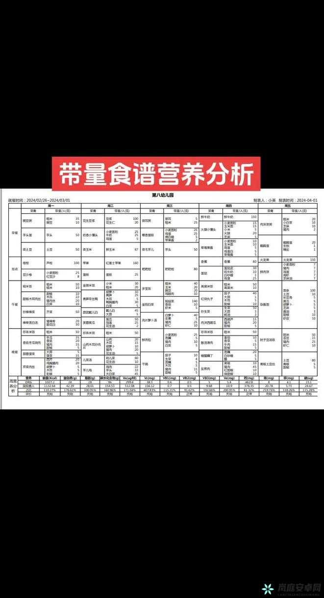 肉食家庭食取报告 1 免费：营养均衡与健康选择