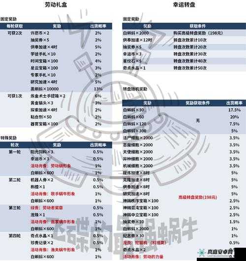 最强蜗牛与伍六七联动活动全方位指南 玩法攻略与奖励汇总