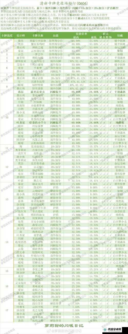 小丑库卡与大黄鸭PK：深度剖析其属性得分优劣对比