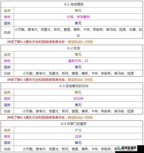 《碧蓝航线攻略宝典：解锁7-1关卡，深度解析7-1捞船最佳策略与掉落打捞方法》