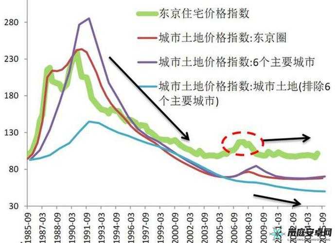 日本一线与三线区别究竟为何