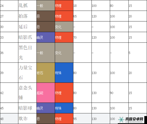 《口袋妖怪复刻勾魂眼厉害吗？勾魂眼属性技能图鉴》