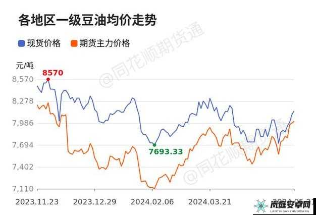 成熟 50-WX 老狼大豆行情分析及走势预测